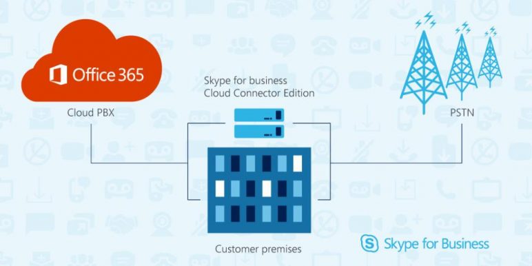 Skype for business CCE
