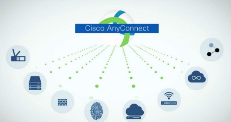 cisco anyconnect logo
